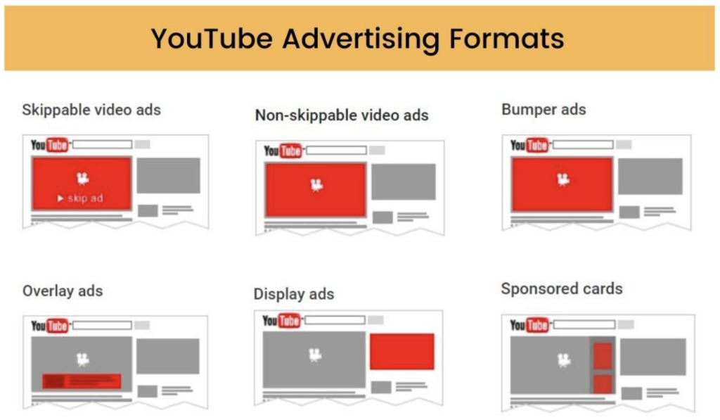 What Are YouTube Ads? Overview Of YouTube Ads For Marketers - CleverAds