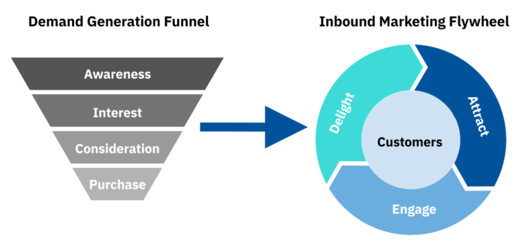 what-is-imc-the-role-of-imc-in-branding-for-business