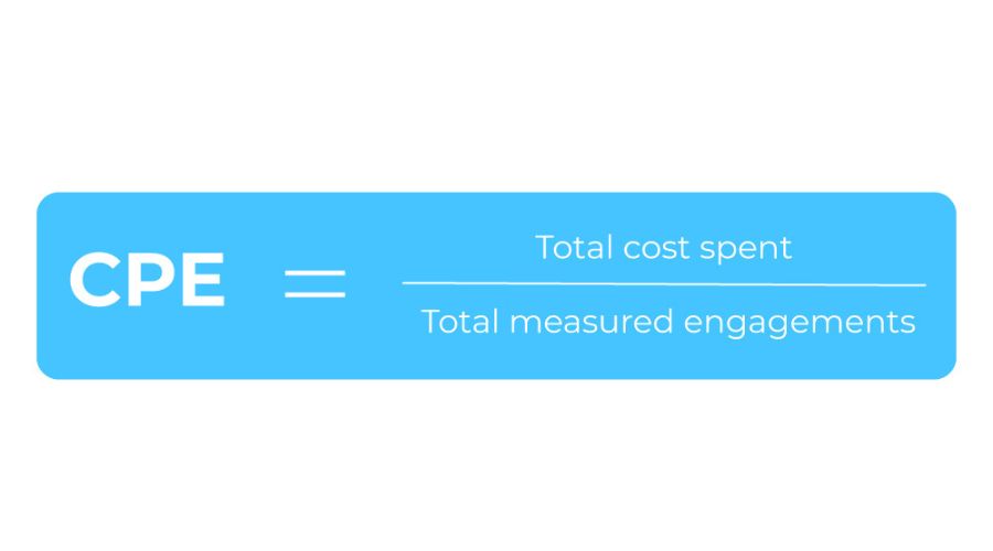 What Is CPE How To Measure And Improve CPE