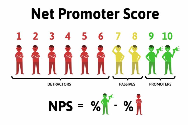 Net promoter score