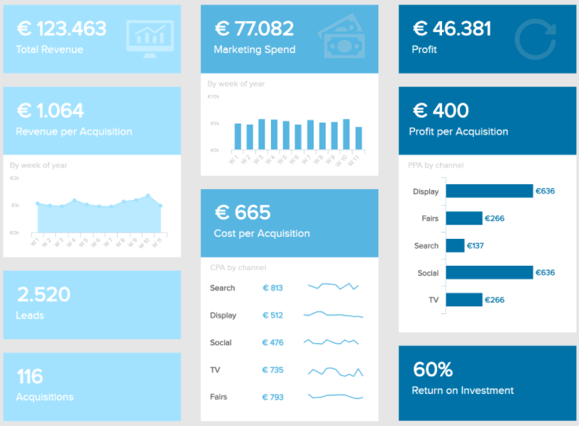 Marketing reports