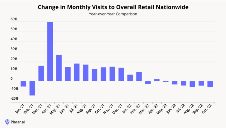  Retail industry trend 