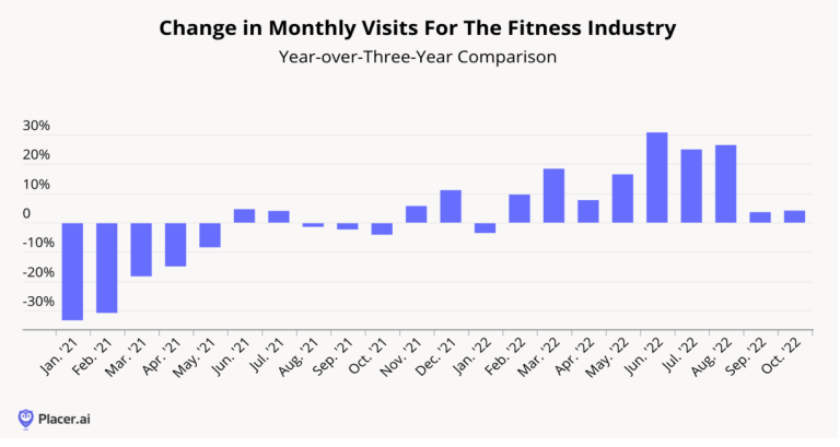  Retail industry trend 