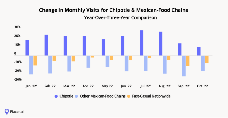  Retail industry trend 