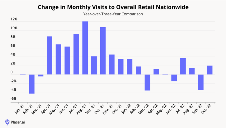  Retail industry trend 