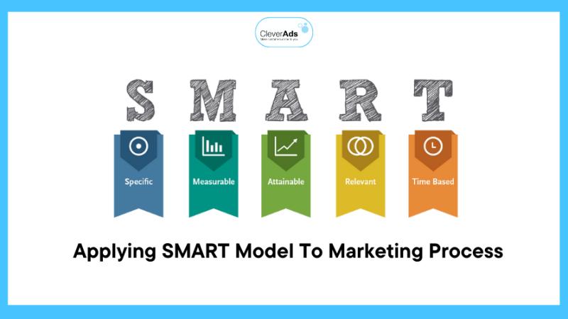 Applying SMART model to effective marketing process