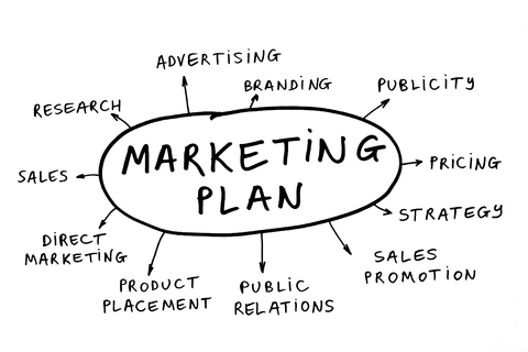 overall marketing plan