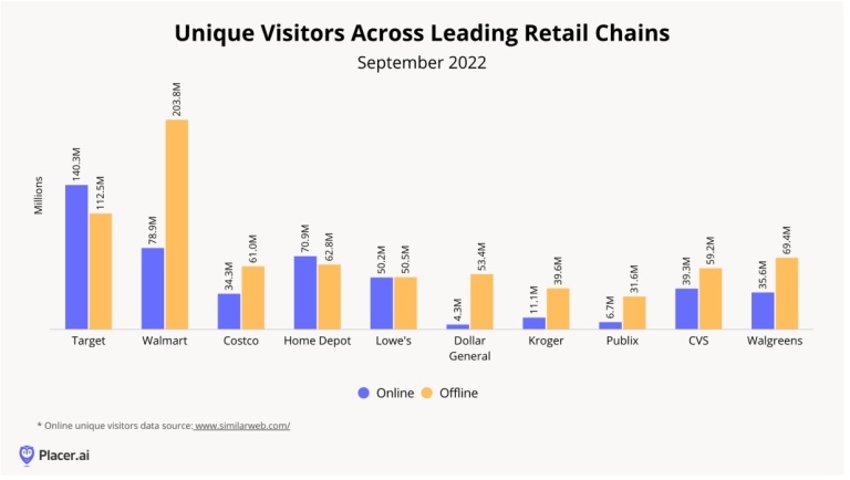 Retail industry trend 