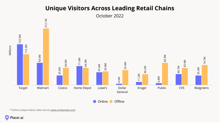 Retail industry trend 