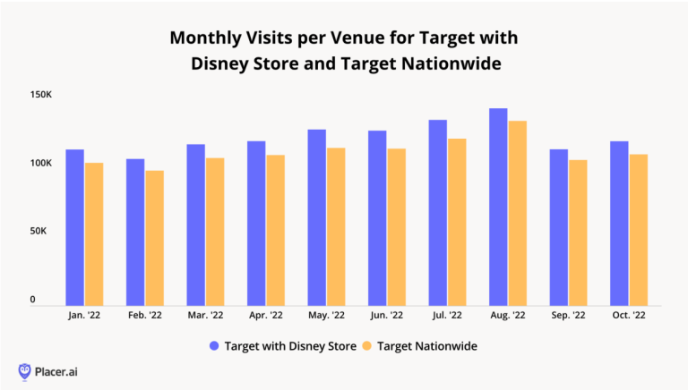 Retail industry trend 