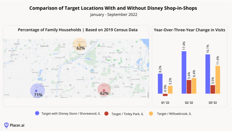 Retail industry trend 