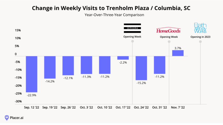 Retail industry trend 