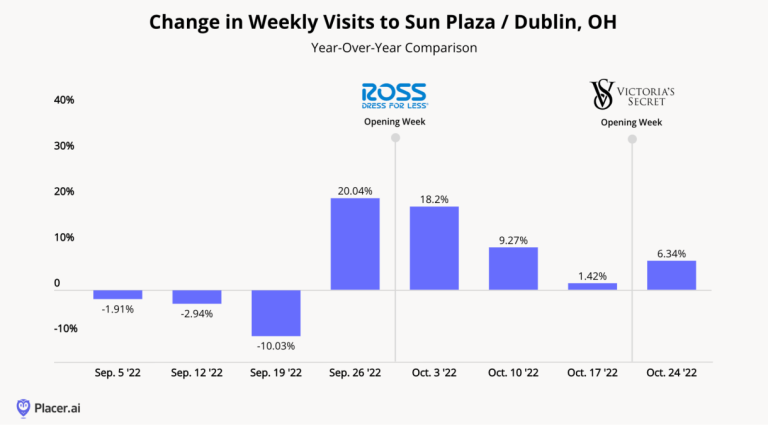 Retail industry trend 