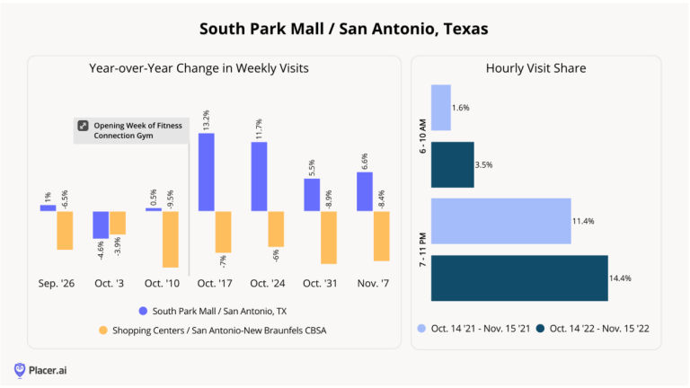 Retail industry trend 