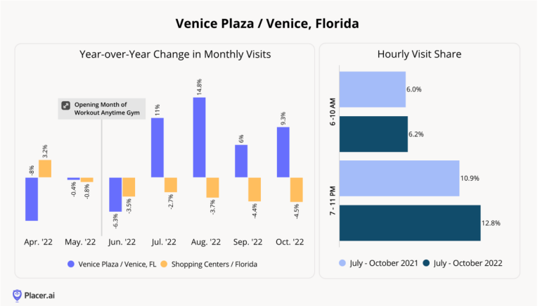 Retail industry trend 