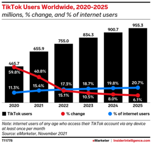 The Power of TikTok Advertising: A Game-Changer for Brands